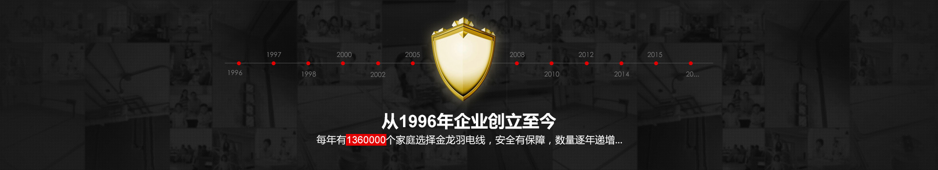 从1996年企业创立至今--
每年有1360000个家庭选择兴和弘电线，安全有保障，数量逐年递增...